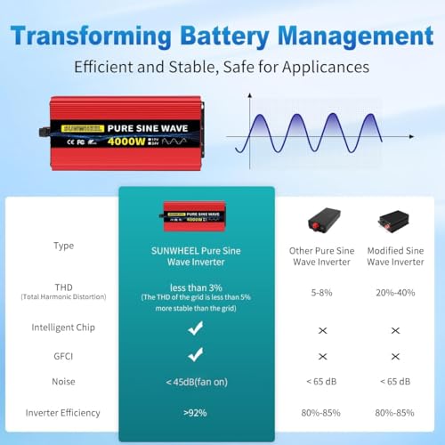4000W Pure Sine Wave Inverter