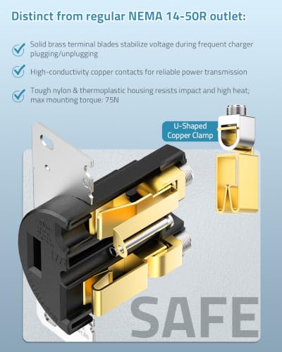 50 Amp EV Power Outlet Box