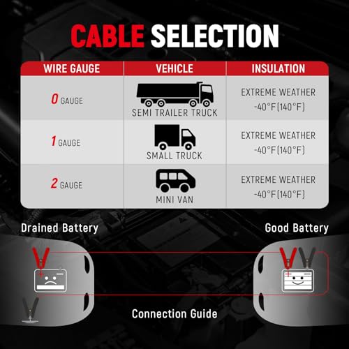 0 Gauge 20 Feet 1000 Amp Heavy Duty Jumper Cables for Car