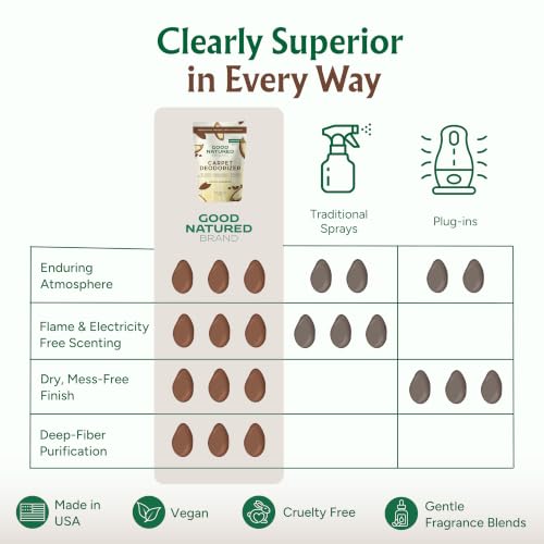 Carpet Deodorizer & Air Freshener Powder (31 Ounce)