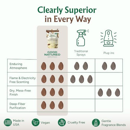 Carpet Deodorizer & Air Freshener Powder (31 Ounce)