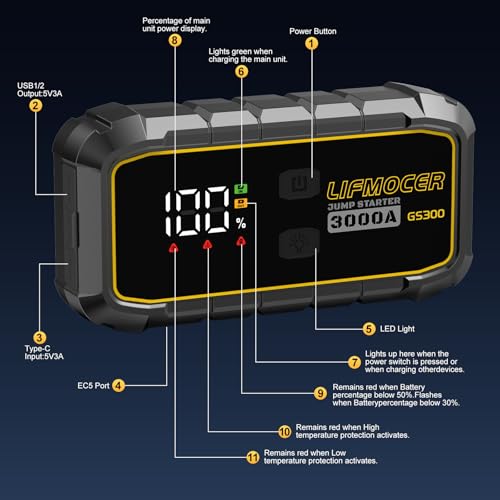 GS300 3000A Car Jump Starter for Up to 10.0L Gas & 8.0L Diesel Engines