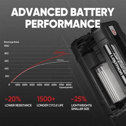 J400 Portable Jump Starter for Upto 8.0L Gas & 6.0L Diesel Engines