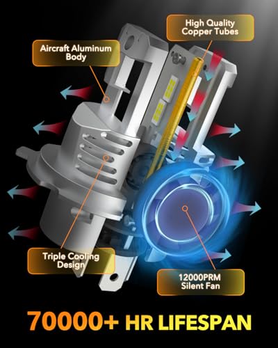 H4 9003 HB2 LED Bulbs (2 Count)