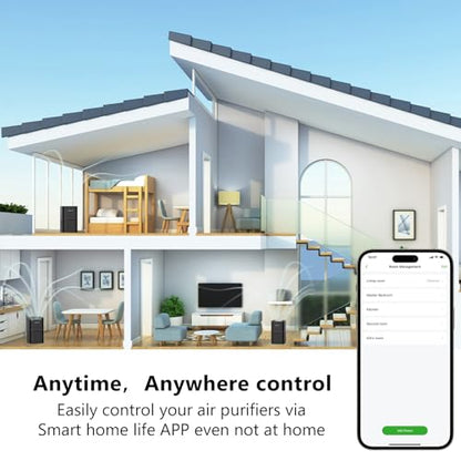 Air Purifier for Home Bedroom Up to 2200 Ft²