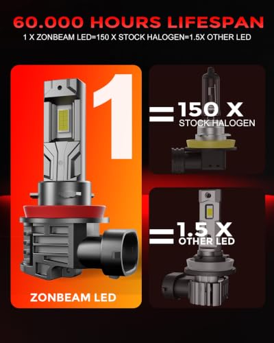 H11/H8/H9 LED Fog Light Bulbs, 50000LM, 6000K Cool White, 2-Pack (2 Count)