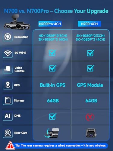 360° View 4K 2160P Dash Cam Front and Rear