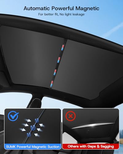 2026 Upgrade Sunshade Roof for Tesla Model Y Juniper (2 Count)