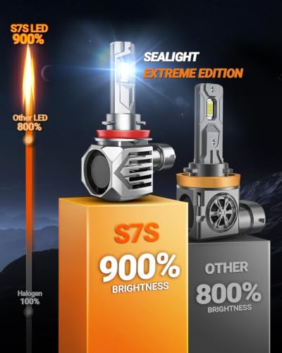 S7S 𝐇𝟏𝟏/𝐇𝟖/𝐇? 9005/HB3 Light, 240000LM Brightest Fog Bulbs, 6500K White, Easy Installation,10 Years Lifespan, Plug-N-Play, 4 Pack (4 Count)