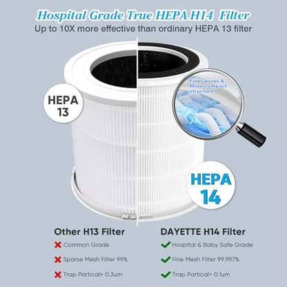 Smart Air Purifier for Home Large Room 3000Ft²