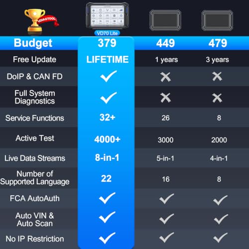 VD70 Lite OBD2 Scanner