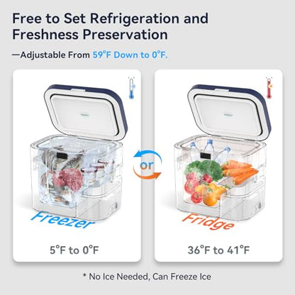 Car Refrigerator Portable Car Fridge 12V Refrigerator 23 Quart