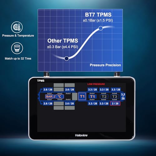Byte Tango BT7 TPMS with 4 Sensors 1080P RV Wireless Backup Camera