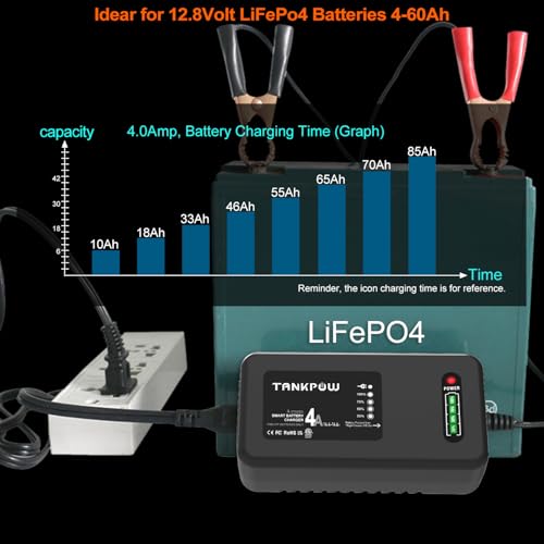 14.6V 4A LiFePO4 Lithium Battery Charger