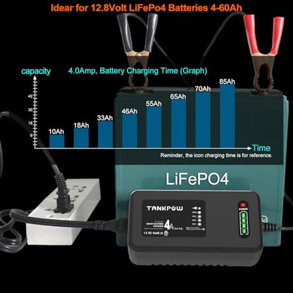 14.6V 4A LiFePO4 Lithium Battery Charger