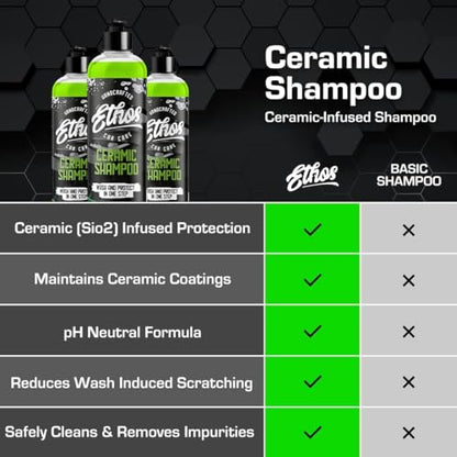 Ceramic Car Shampoo (32 Fl Oz)