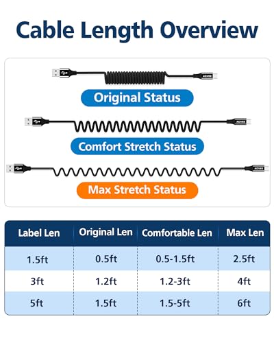 3ft Coiled USB