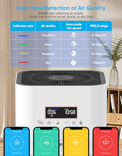 Smart Air Purifier for Home Large Room 3000Ft²