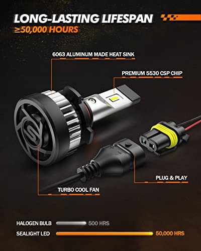 H10 9145 LED Fog Light Bulbs or DRL (2 Count)