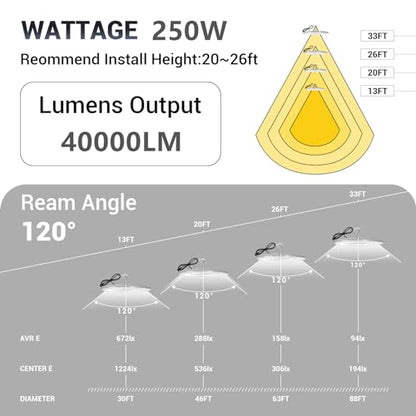 15 Pack 250W UFO Led High Bay Light