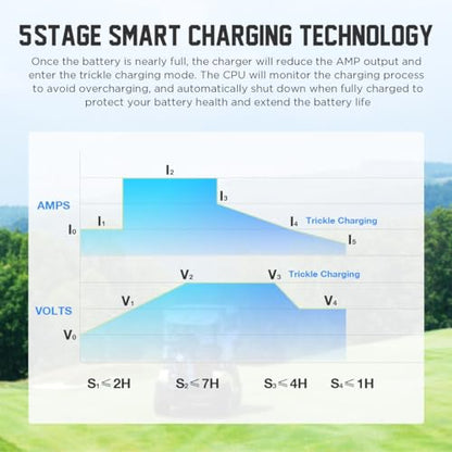 48V 18A Charger 1250W Golf Cart Battery Charger 48 Volt for Club Car