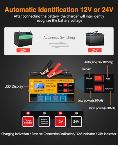Car Battery Charger