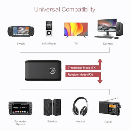 Bluetooth Transmitter Receiver for Car