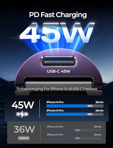 90W Car Charger USB C Fast Charge