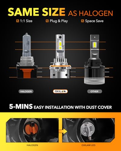 H15 DRL LED Bulbs (2 Count)