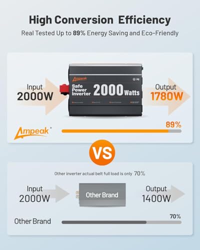 2000W Power Inverter 12V DC to 110V AC