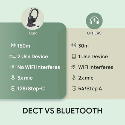 WH64 Mono Hybrid Wireless Headset with Mic DECT Dongle & Bluetooth