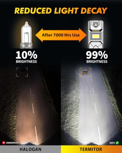 2026 H3 LED Bulb Fog Light