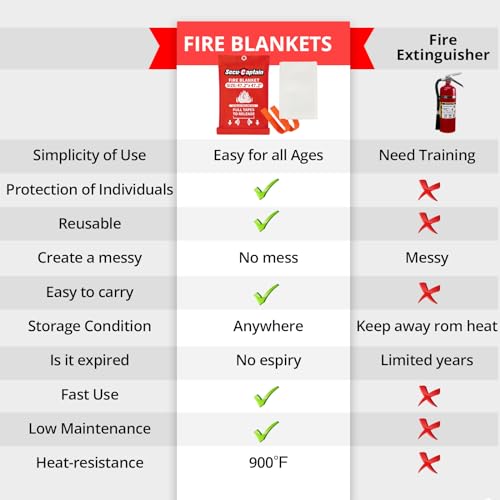 Emergency Fire Blanket for Home (2 Count)