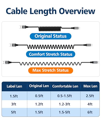 3ft Coiled USB