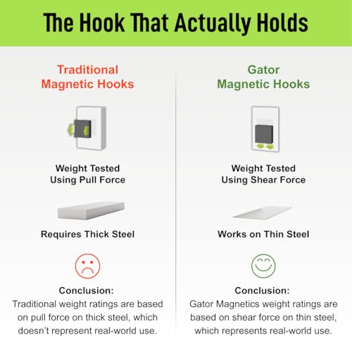MEGA 3 in Open Hooks