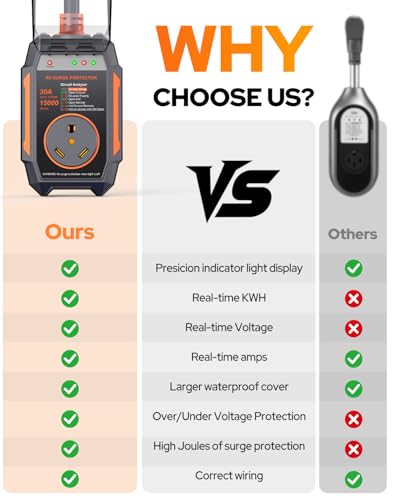 RV Surge Protector 30 Amp