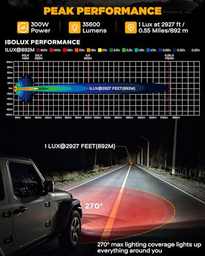 V Ultra Series 9" Round LED Driving Lights Amber DRL Offroad Lights (2 Count)