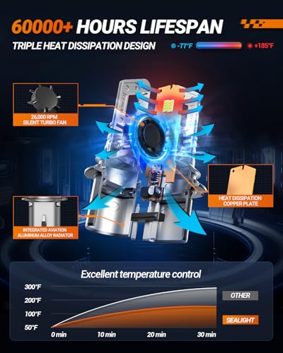 9007 HB5 LED Bulbs Combo (2 Count)