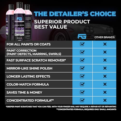 Instant Car Scratch Remover for Vehicles (4 Ounce)
