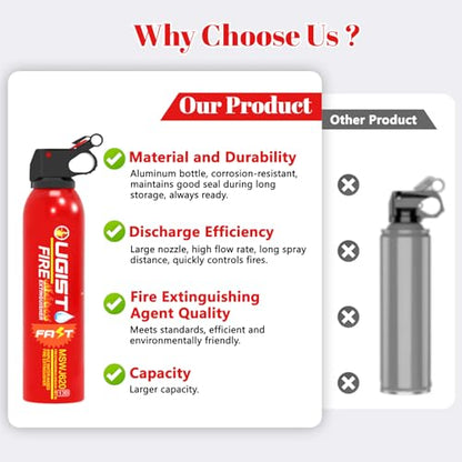 Fire Extinguisher Spray for Vehicle & Home 620ml 2 Count