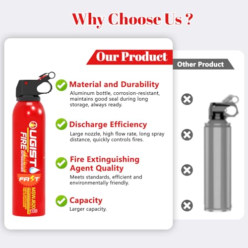 Multipurpose Fire Extinguisher