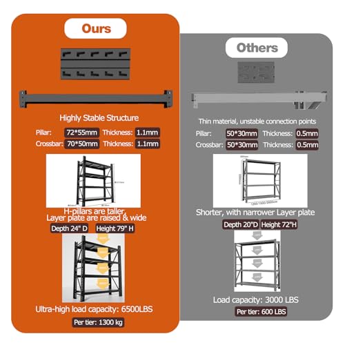 Garage Shelving Heavy Duty