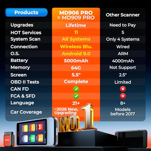 OBD2 Scanner MaxiDiag MD906 PRO