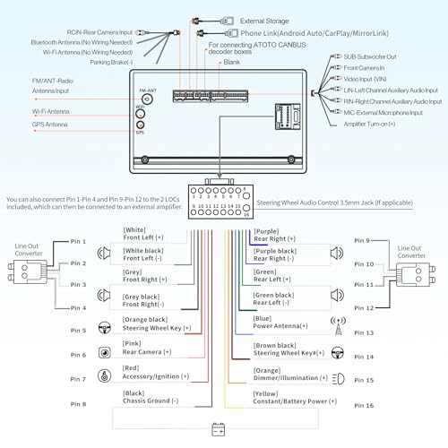 A6PF Android Double