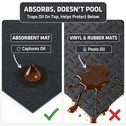 Premium Original Small Vehicle Garage Floor Mat