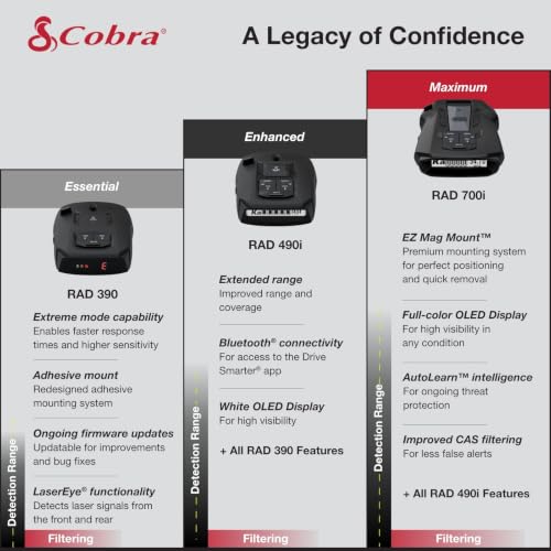 RAD 390 Laser Radar Detector