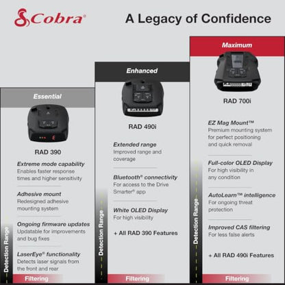 RAD 390 Laser Radar Detector