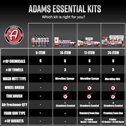 Adam's Essential Car Wash Kit (96 Fl Oz)