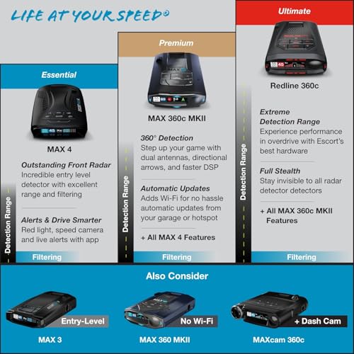 MAX 360c MKII Laser Radar Detector