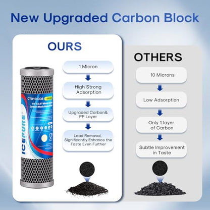 1 Micron 10" x 2.5" Whole House Upgraded Coconut Shell Activated Water Filter Lead Remove Filter Cartridge Replacement for WFPFC8002 (3 Count)